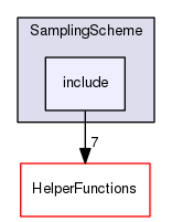 Modules/SamplingScheme/include