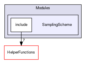 Modules/SamplingScheme