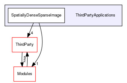 ThirdPartyApplications