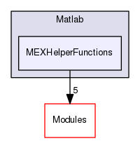 Wrapping/Matlab/MEXHelperFunctions
