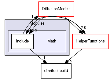 Modules/Math