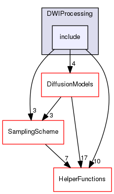 Modules/DWIProcessing/include