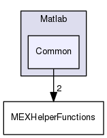 Wrapping/Matlab/Common