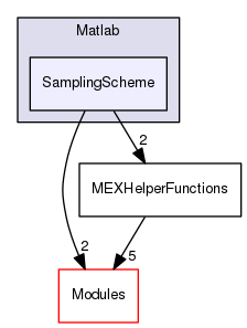 Wrapping/Matlab/SamplingScheme