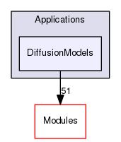 Applications/DiffusionModels