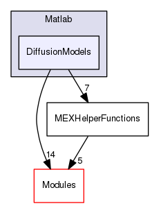 Wrapping/Matlab/DiffusionModels