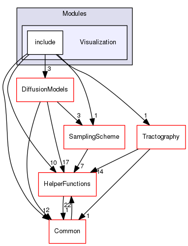 Modules/Visualization