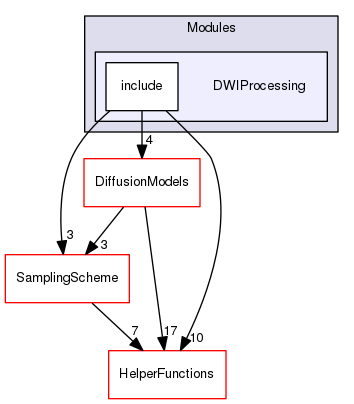Modules/DWIProcessing
