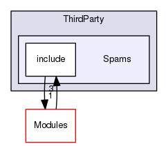 ThirdParty/Spams