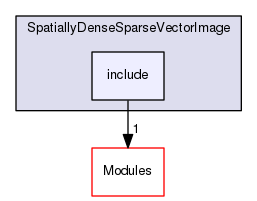 ThirdParty/SpatiallyDenseSparseVectorImage/include