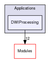 Applications/DWIProcessing